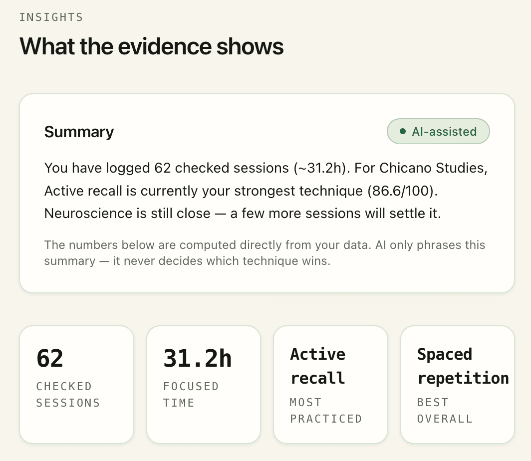 Calibrate Insights screen summarizing study-session evidence